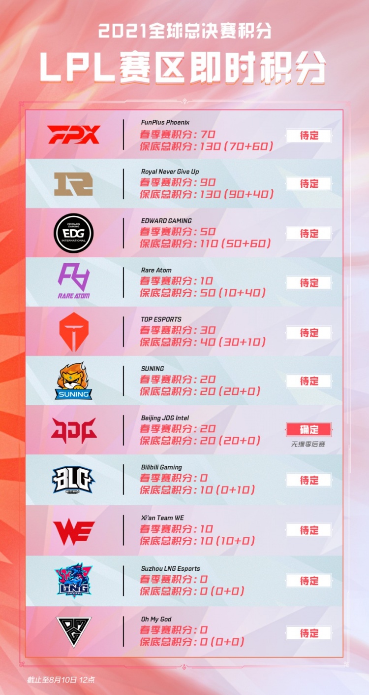 而非正式的 而非正式的